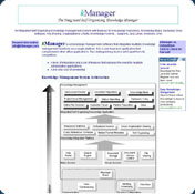 2004 kManager - Knowledge Management - Java - Sarbanes Oxley 2004