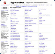 Guide To Spyware Removal