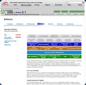 SDE for IBM WebSphere (CE) for Windows SP2