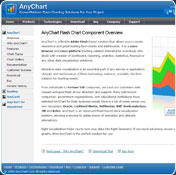AnyChart Flash Gantt Component