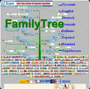 The Family tree of family